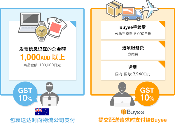 超过1,000AUD