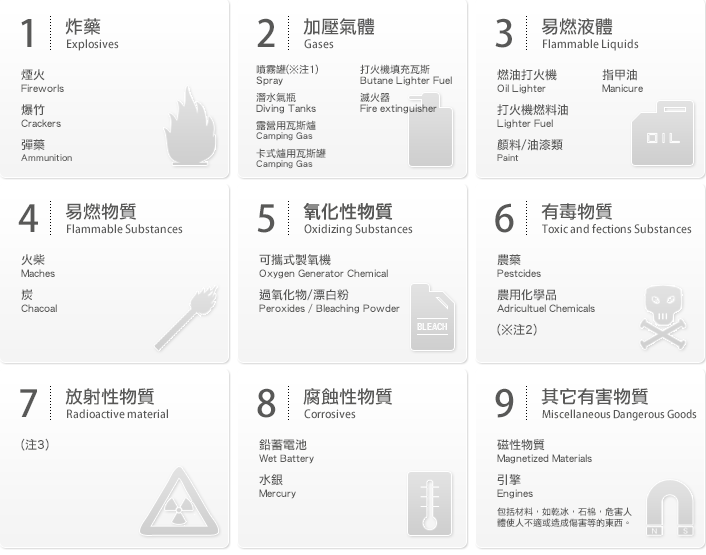炸藥/加壓氣體/易燃液體/易燃物質/氧化性物質/有毒物質/放射性物質/腐蝕性物質/其它有害物質