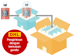Dikirim dengan kemasan ganda