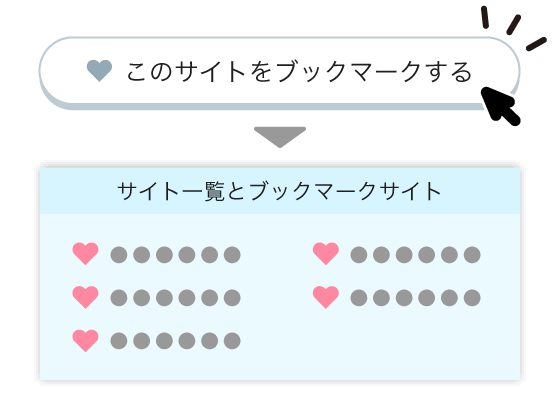 バイイー専用  様 おまとめ3点 リニューアル! 走行中チラツキなし! 高分子(大容量)コンデンサー